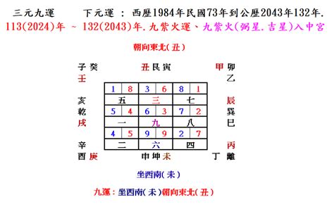 坐西向東 風水